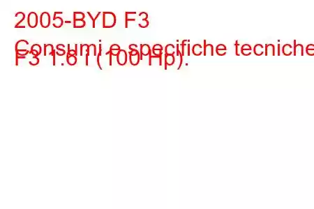 2005-BYD F3
Consumi e specifiche tecniche F3 1.6 i (100 Hp).