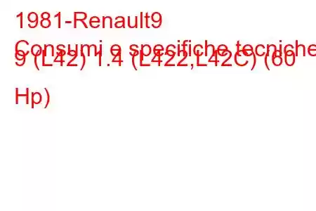 1981-Renault9
Consumi e specifiche tecniche 9 (L42) 1.4 (L422,L42C) (60 Hp)