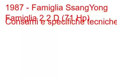 1987 - Famiglia SsangYong
Famiglia 2.2 D (71 Hp) Consumi e specifiche tecniche