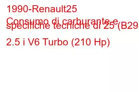 1990-Renault25
Consumo di carburante e specifiche tecniche di 25 (B29) 2.5 i V6 Turbo (210 Hp)